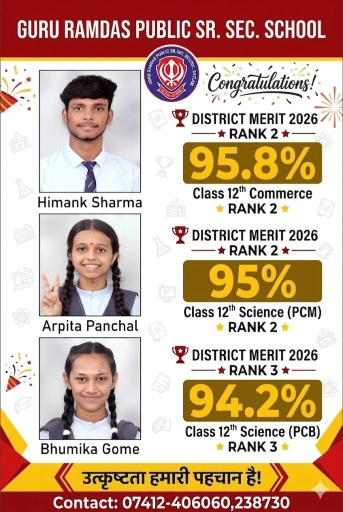 Ratlam : गुरु रामदास पब्लिक स्कूल का शानदार परिणाम, 10वीं-12वीं में विद्यार्थियों ने लहराया परचम 2 IMG 20260415 WA0037